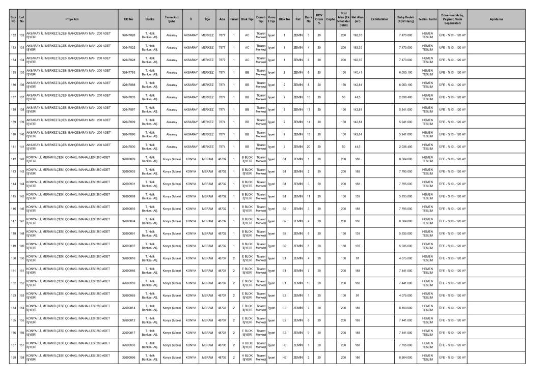 TOKİ 40 ilde yeni kampanyayı duyurdu! Ayda 10 bin TL taksitle satış bu tarihte başlıyor 20